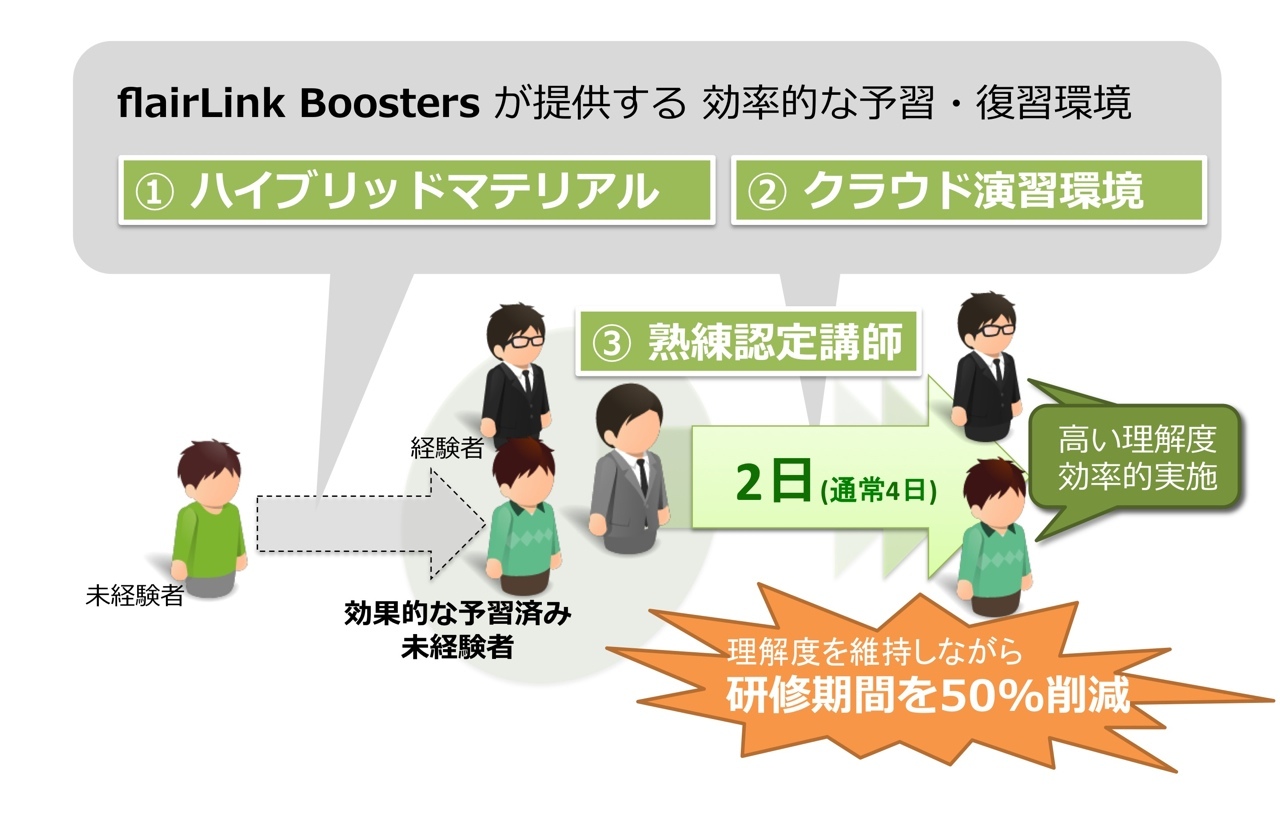 Boostersイメージ